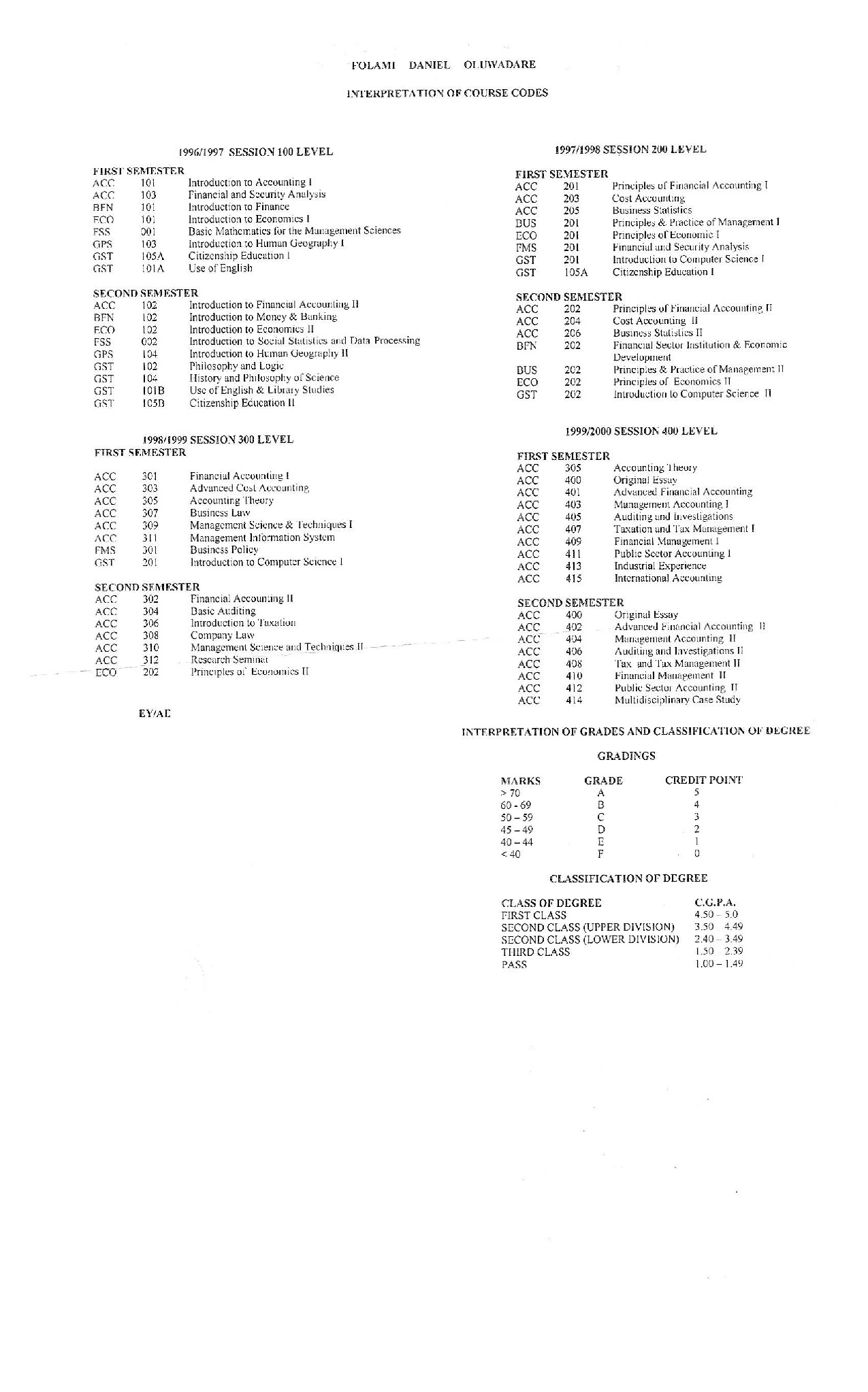 Document Page 2