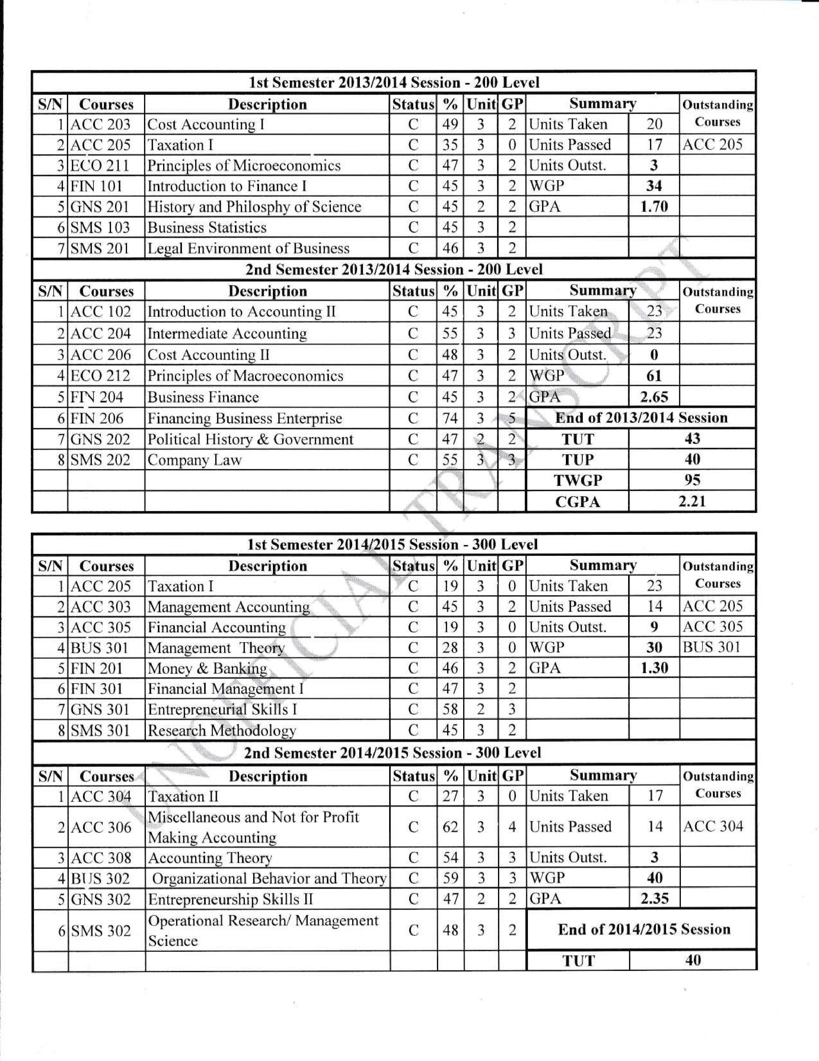 Document Page 2