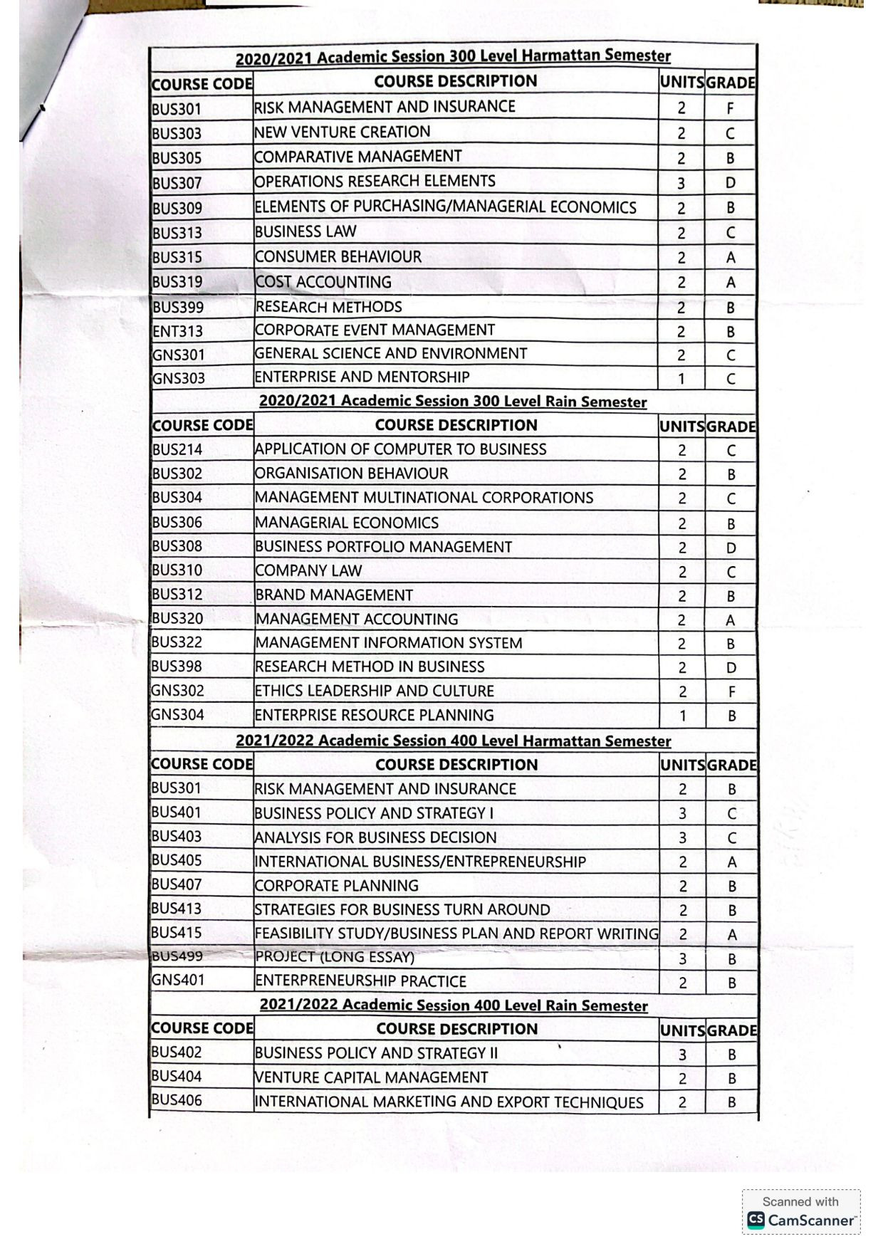 Document Page 2