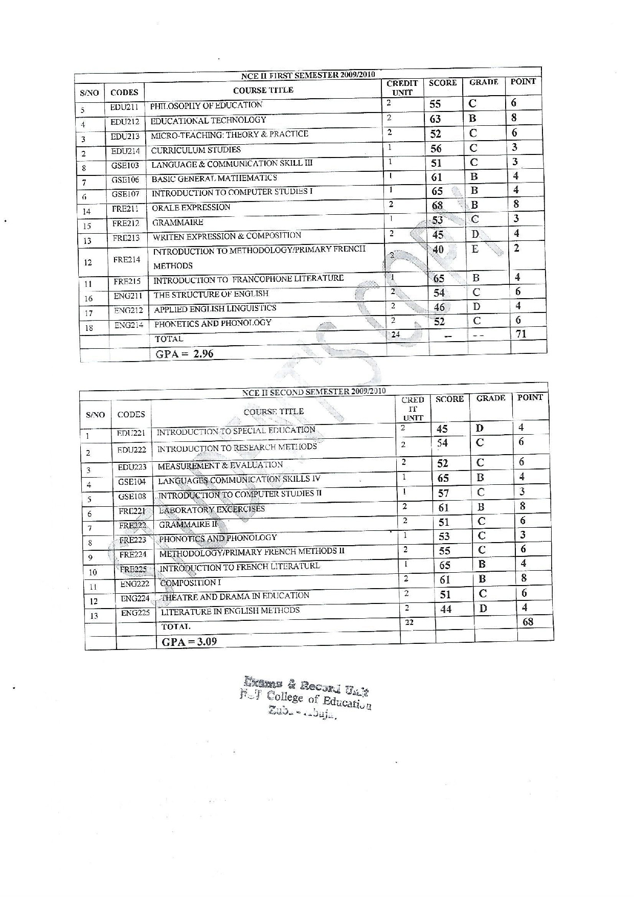 Document Page 2