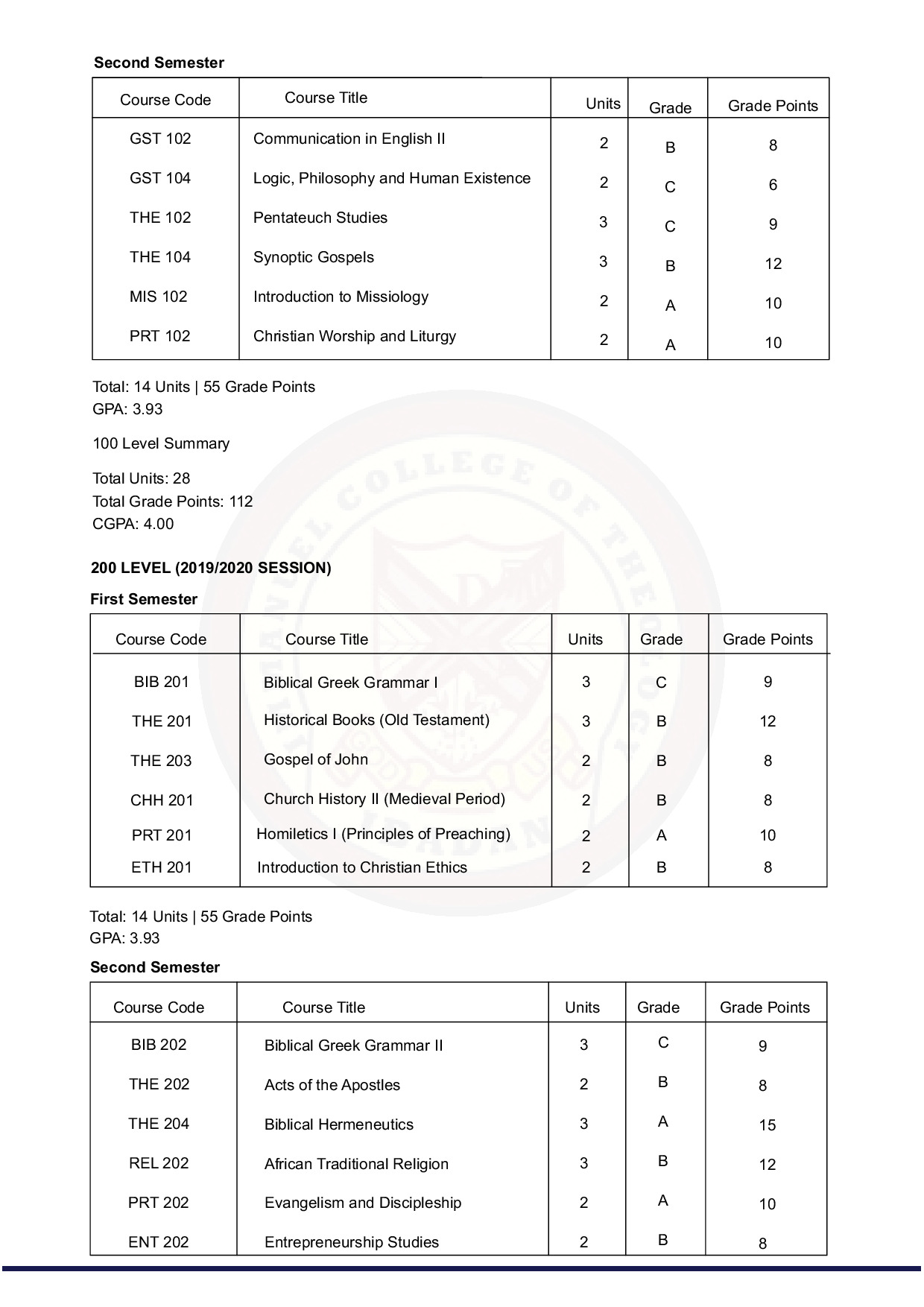 Document Page 2