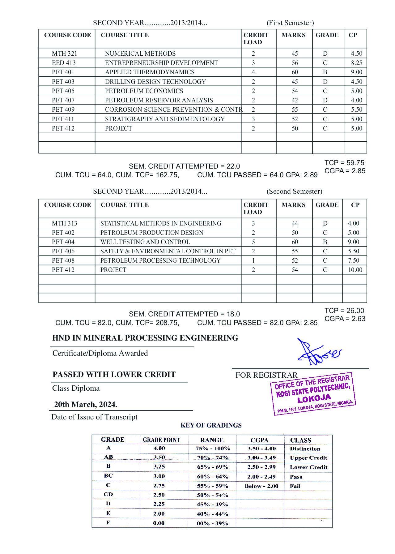 Document Page 2
