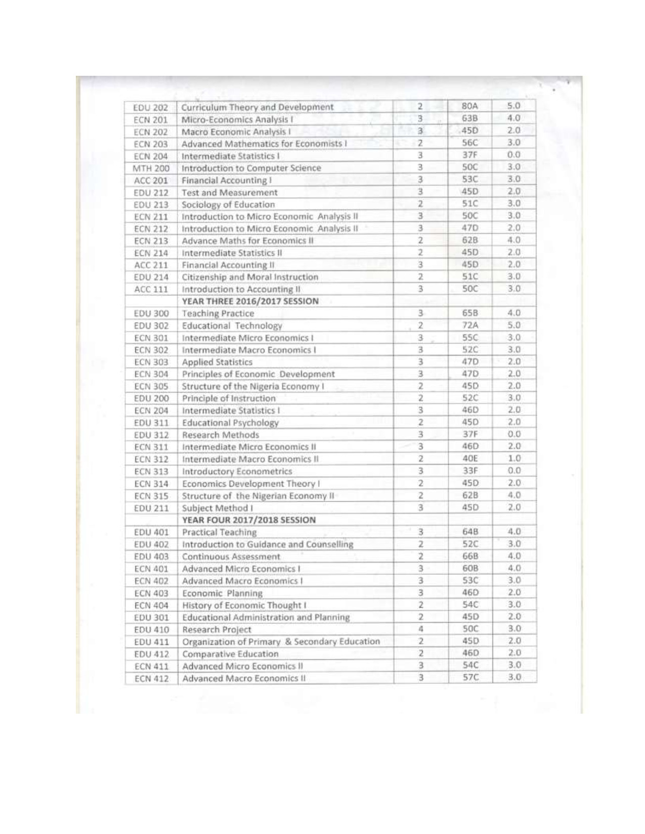 Document Page 2