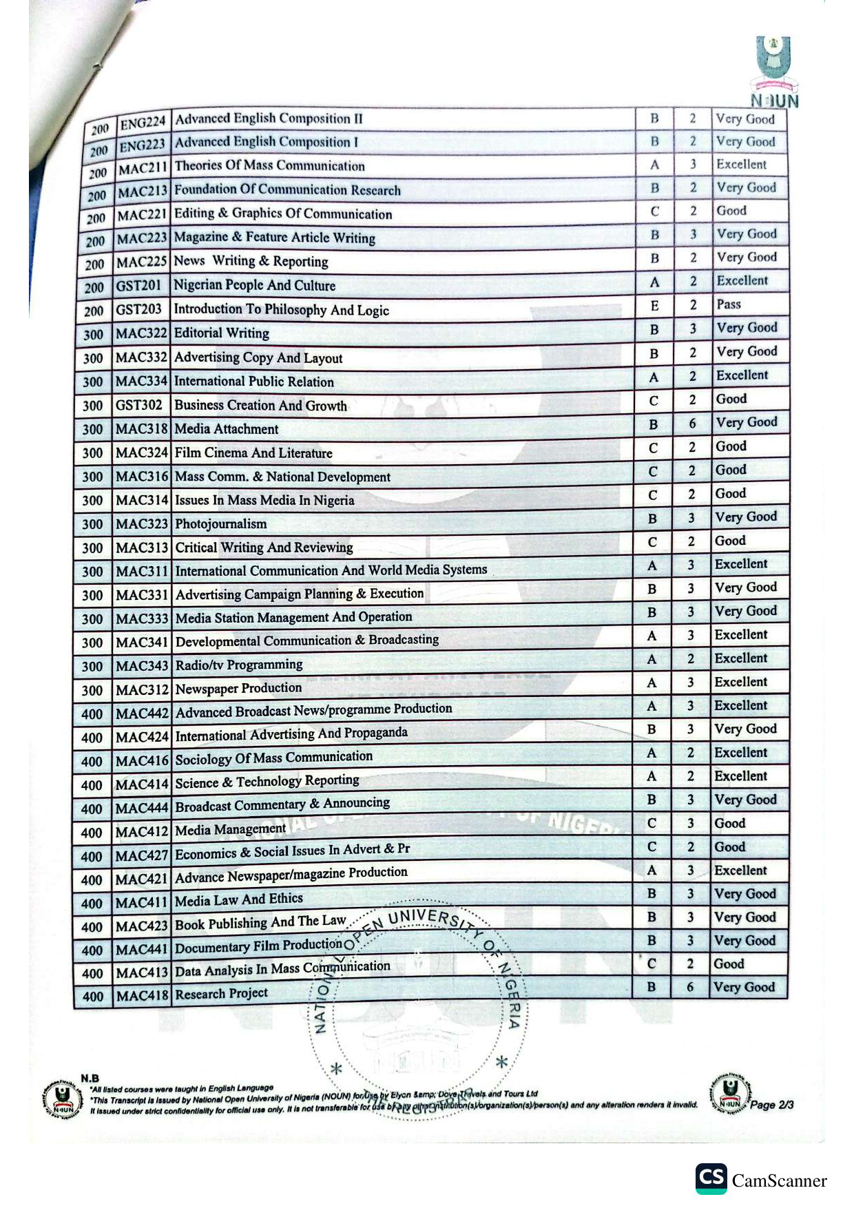 Document Page 2