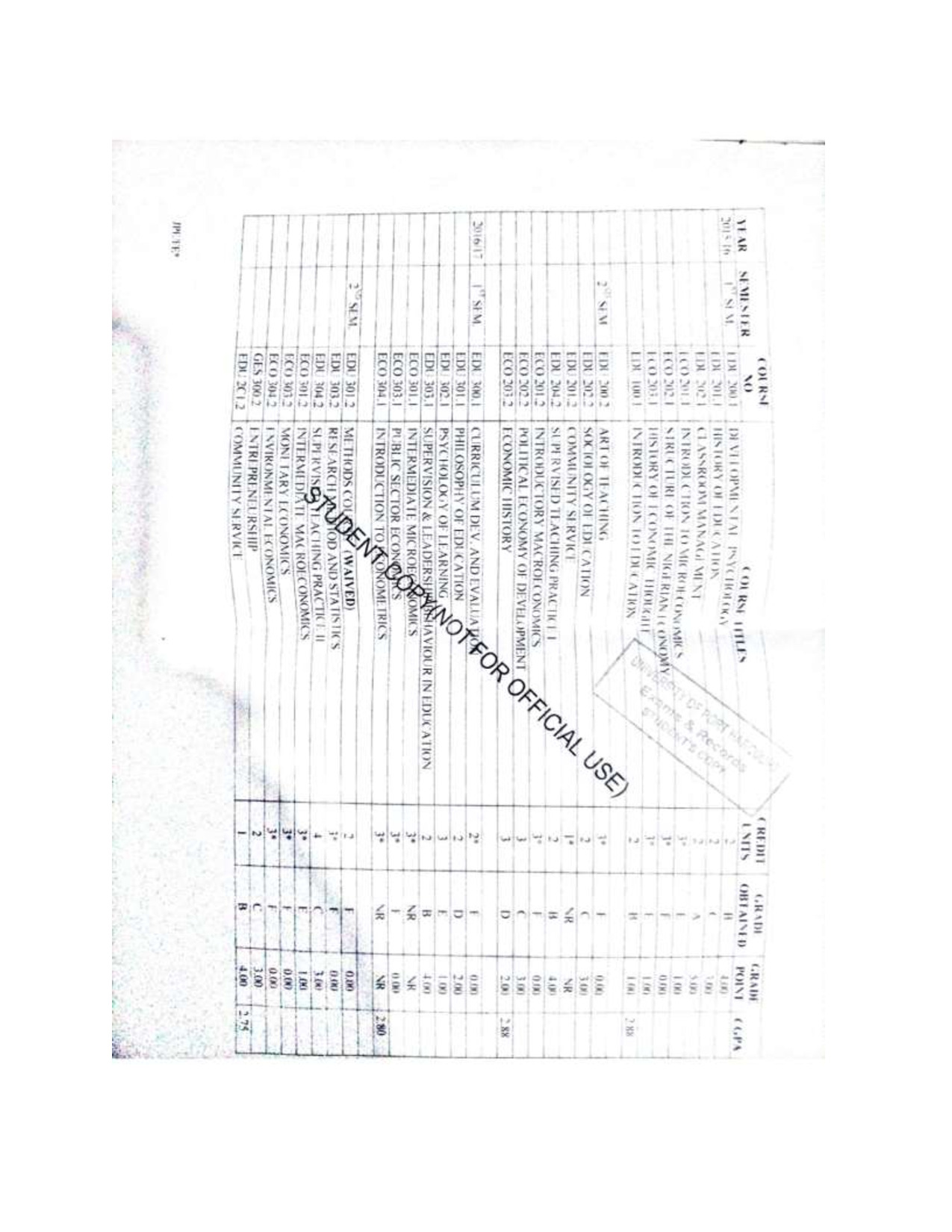 Document Page 2