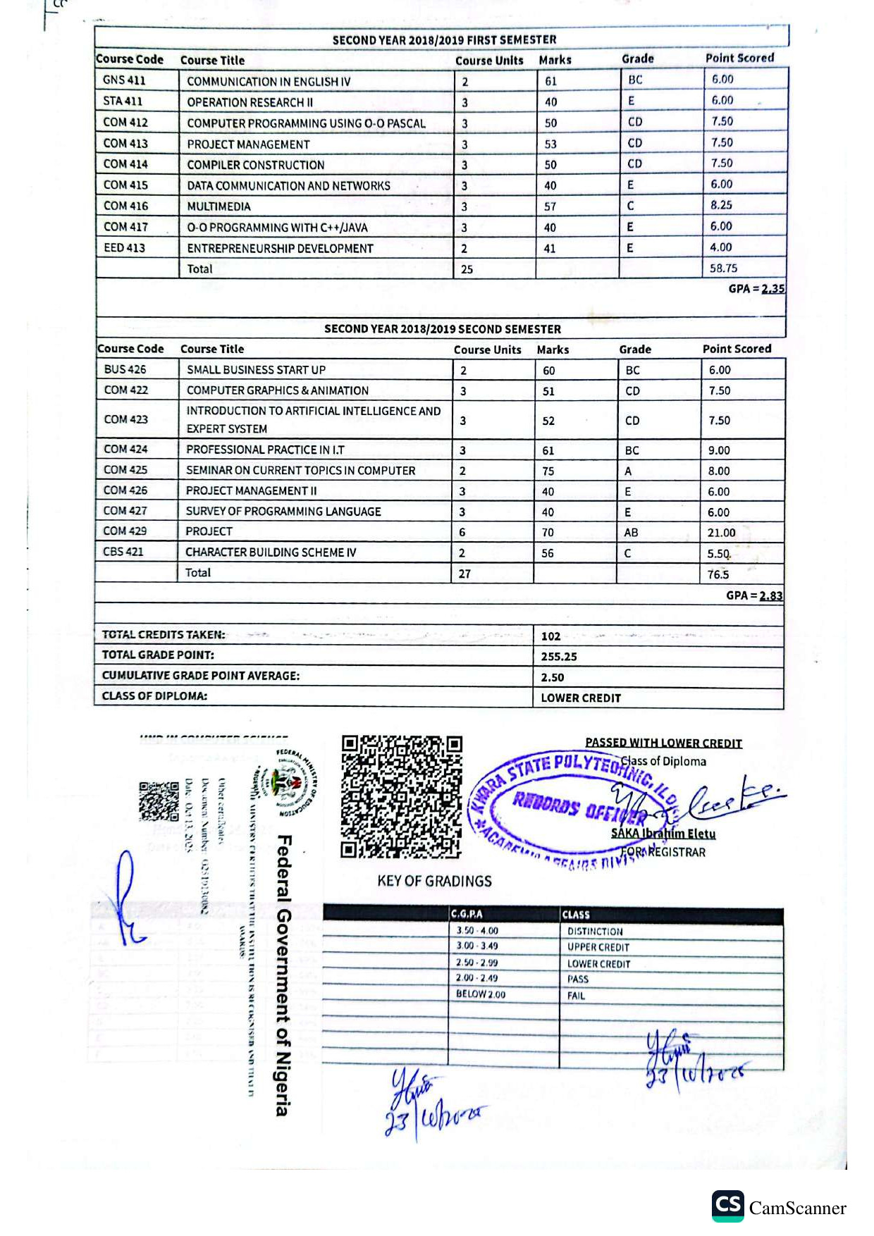 Document Page 2