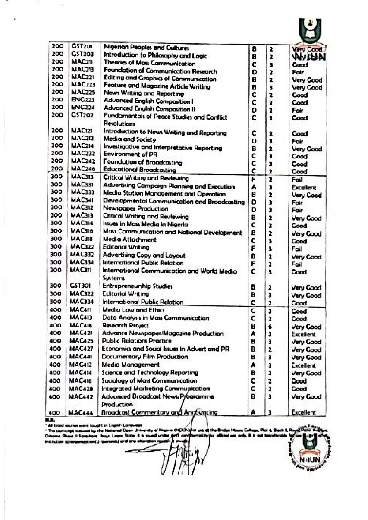 Document Page 2