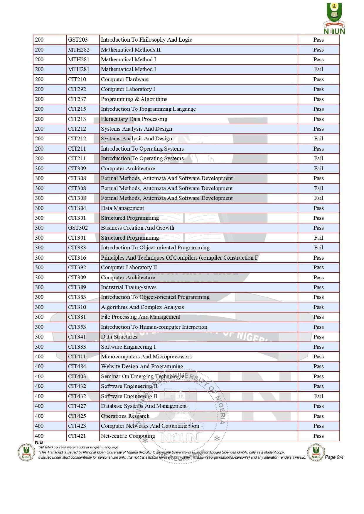 Document Page 2