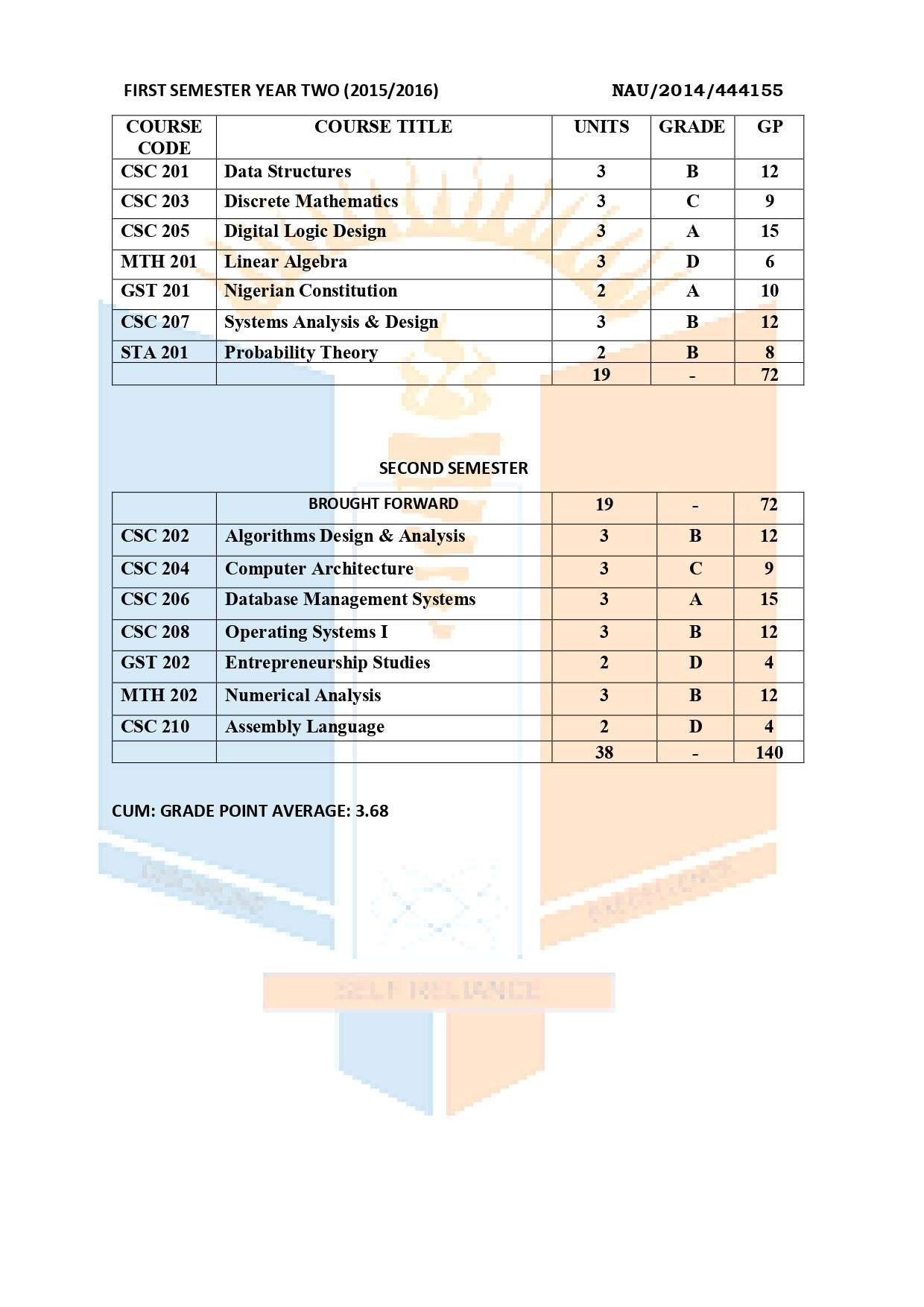 Document Page 3