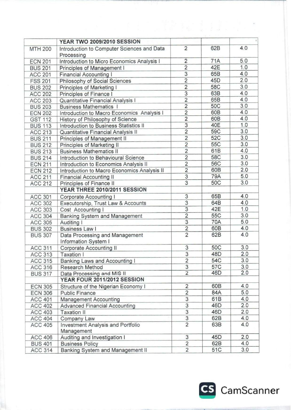 Document Page 3