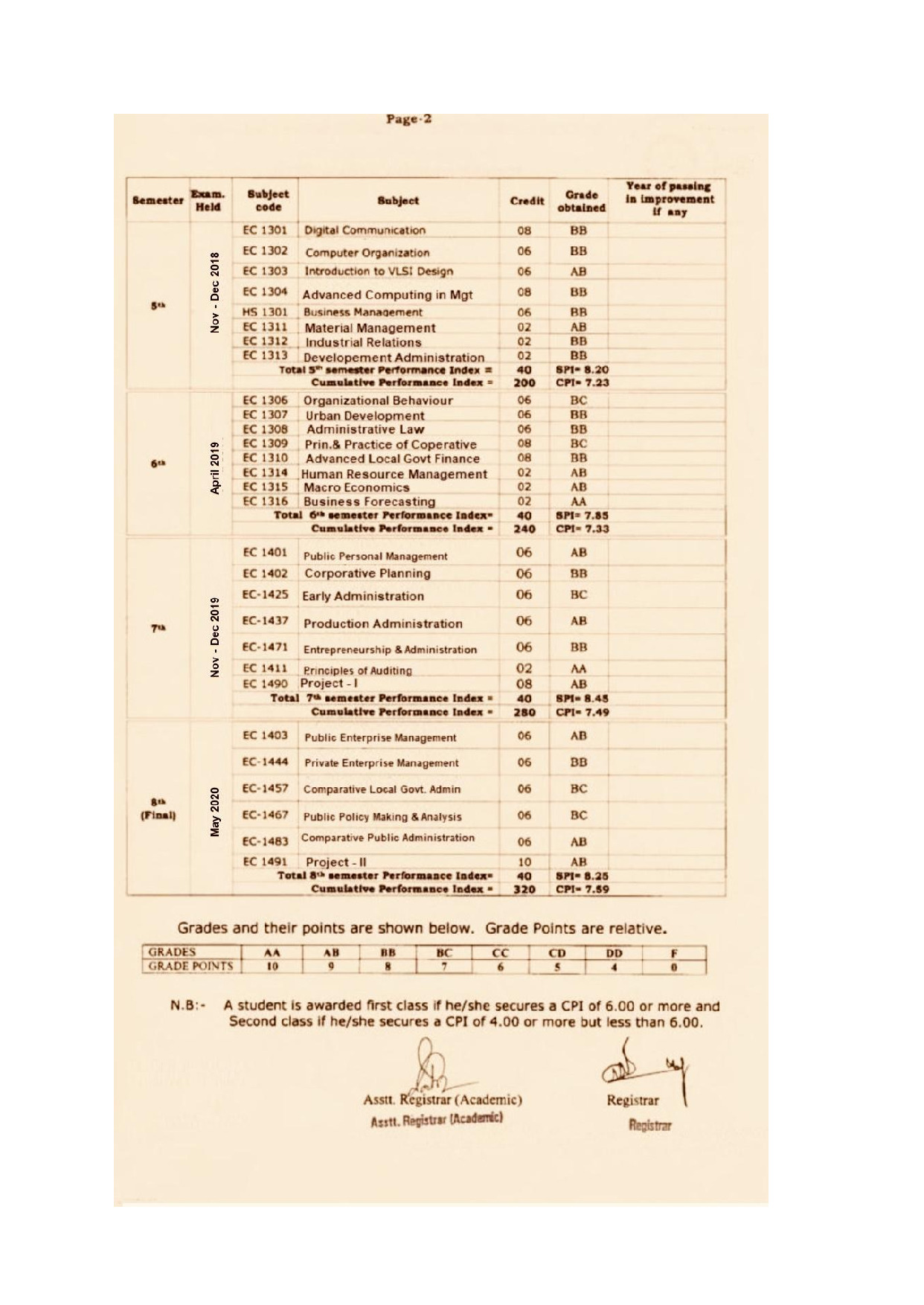 Document Page 2
