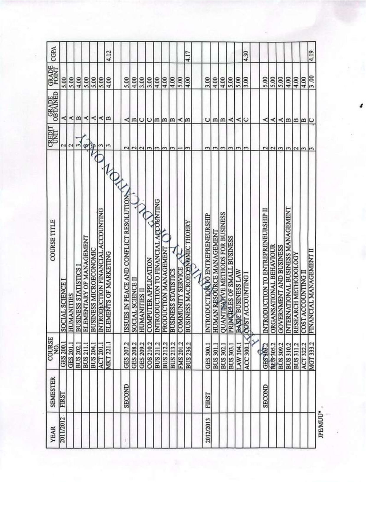Document Page 2