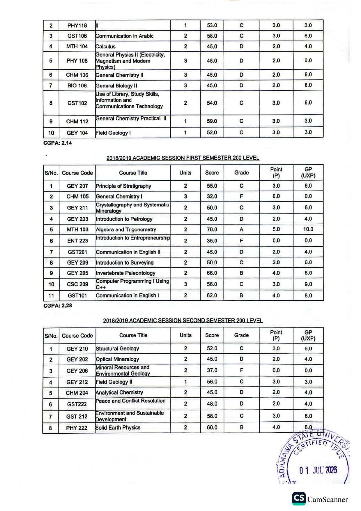 Document Page 2