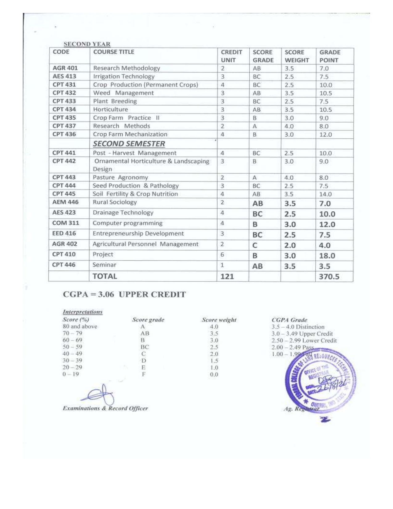 Document Page 2