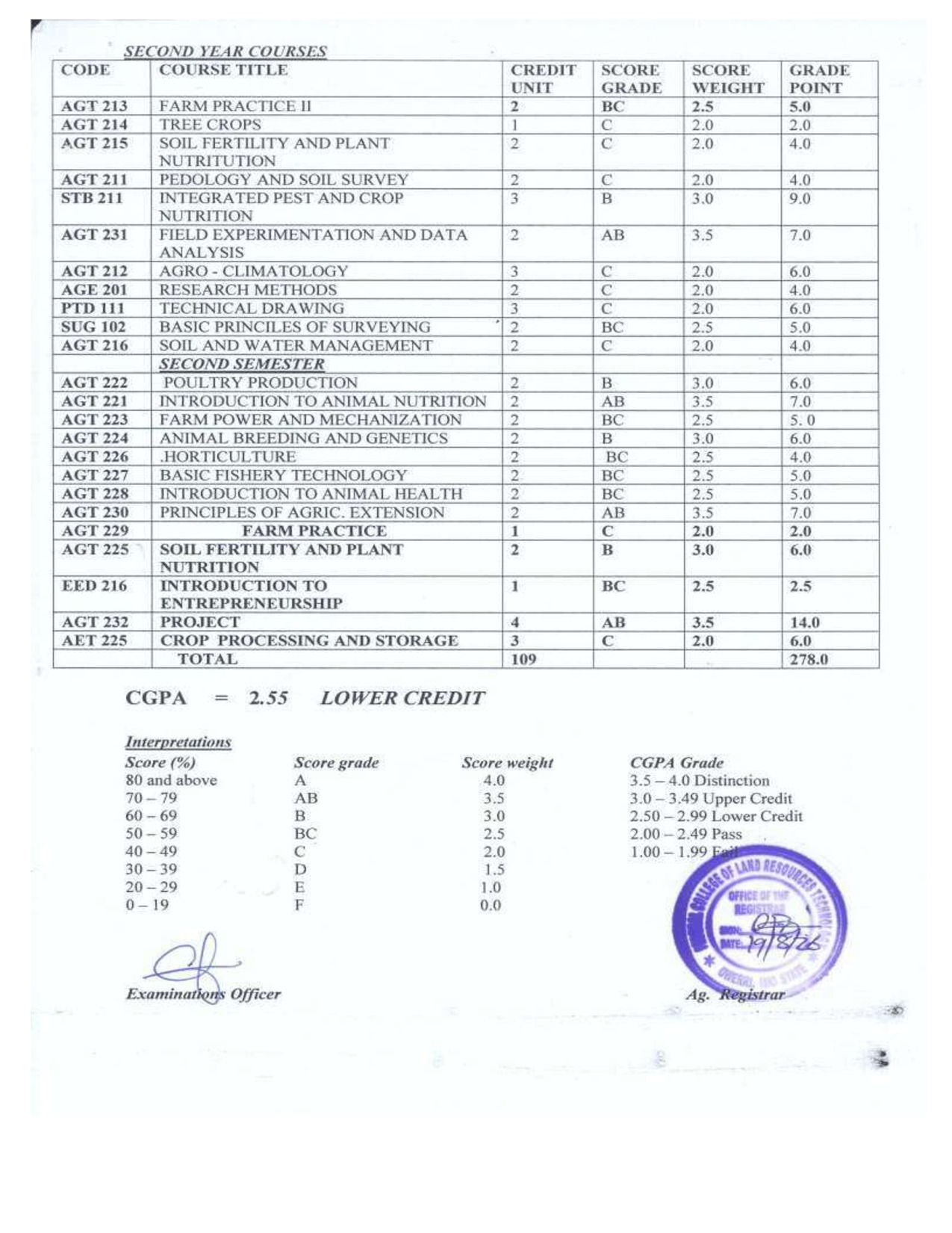 Document Page 2