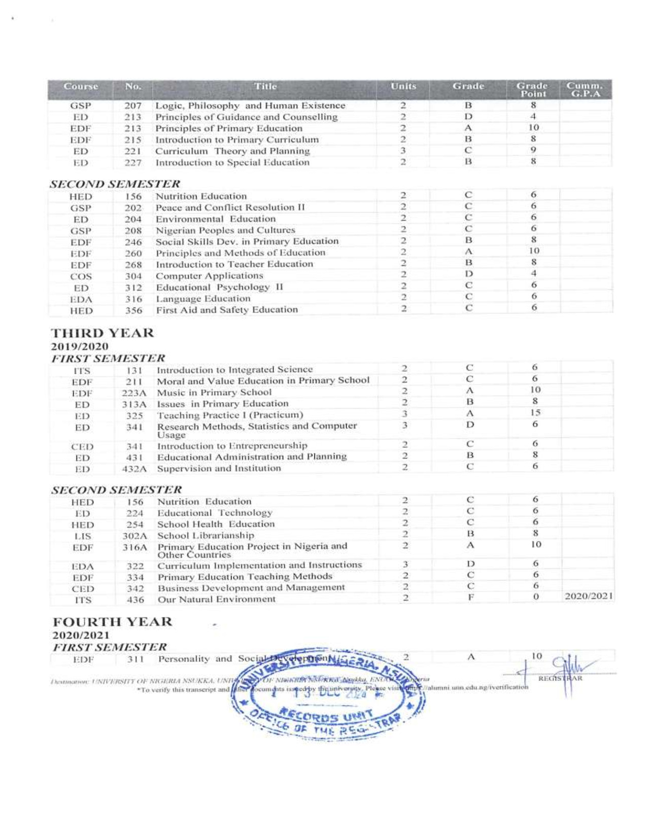 Document Page 2