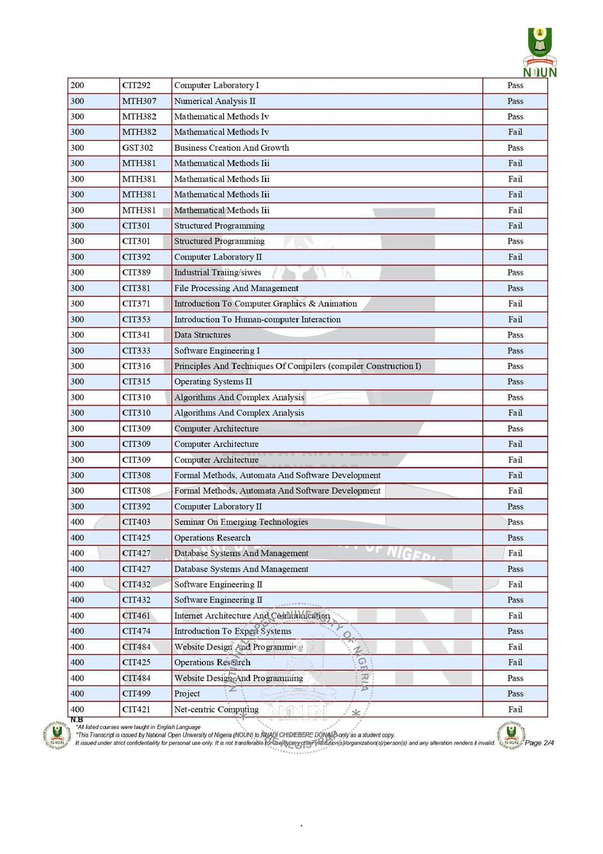 Document Page 2