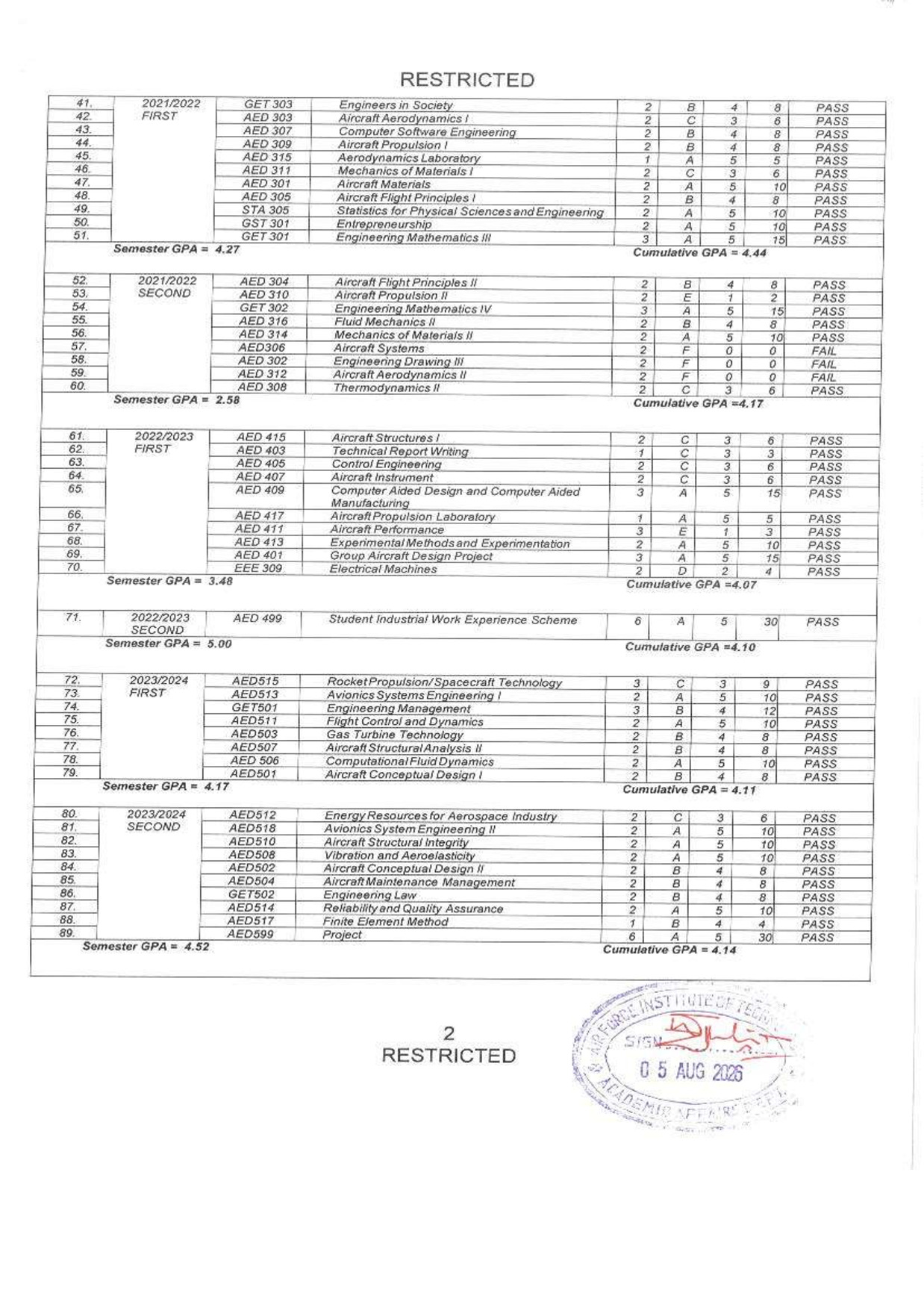 Document Page 2