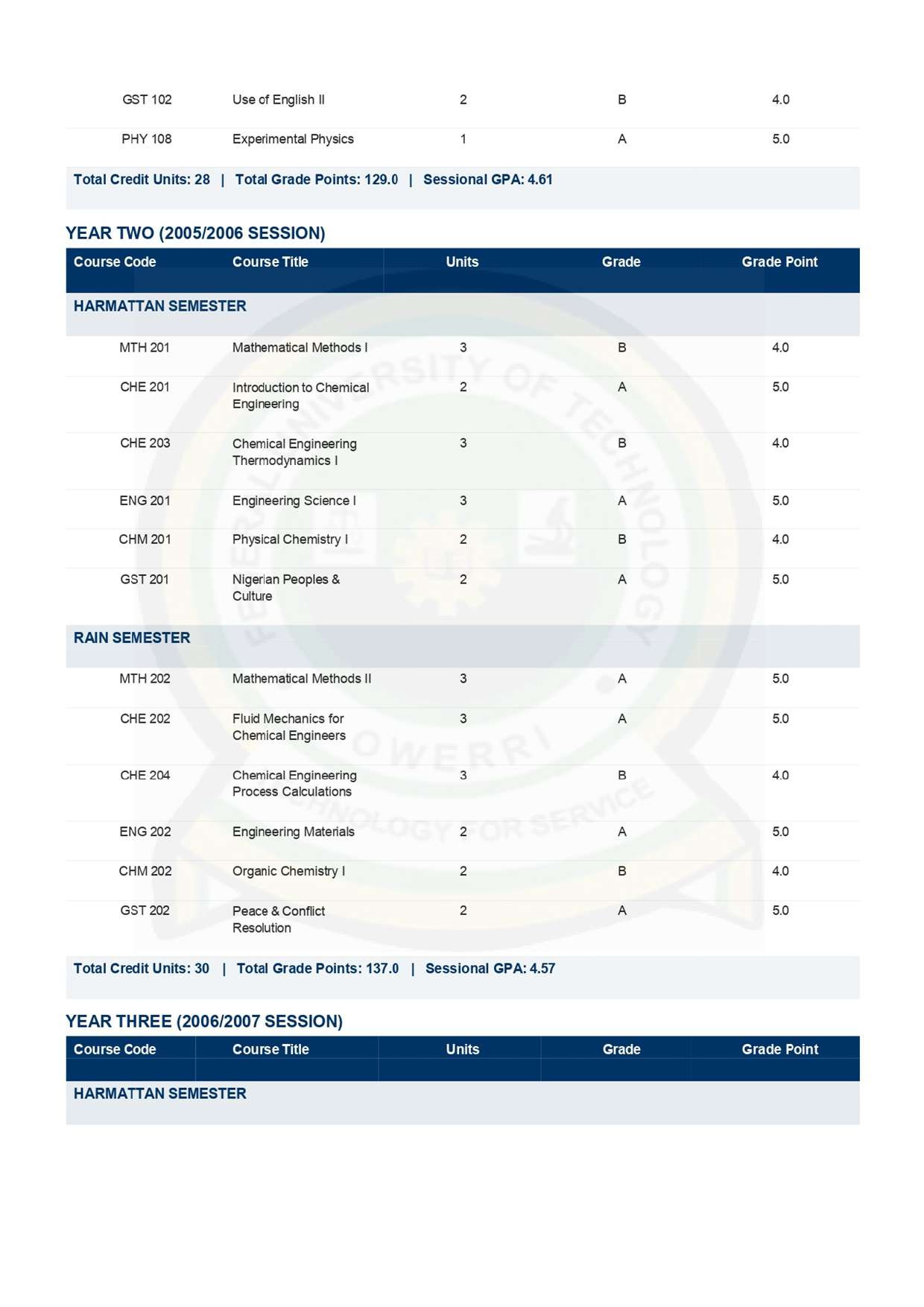Document Page 2