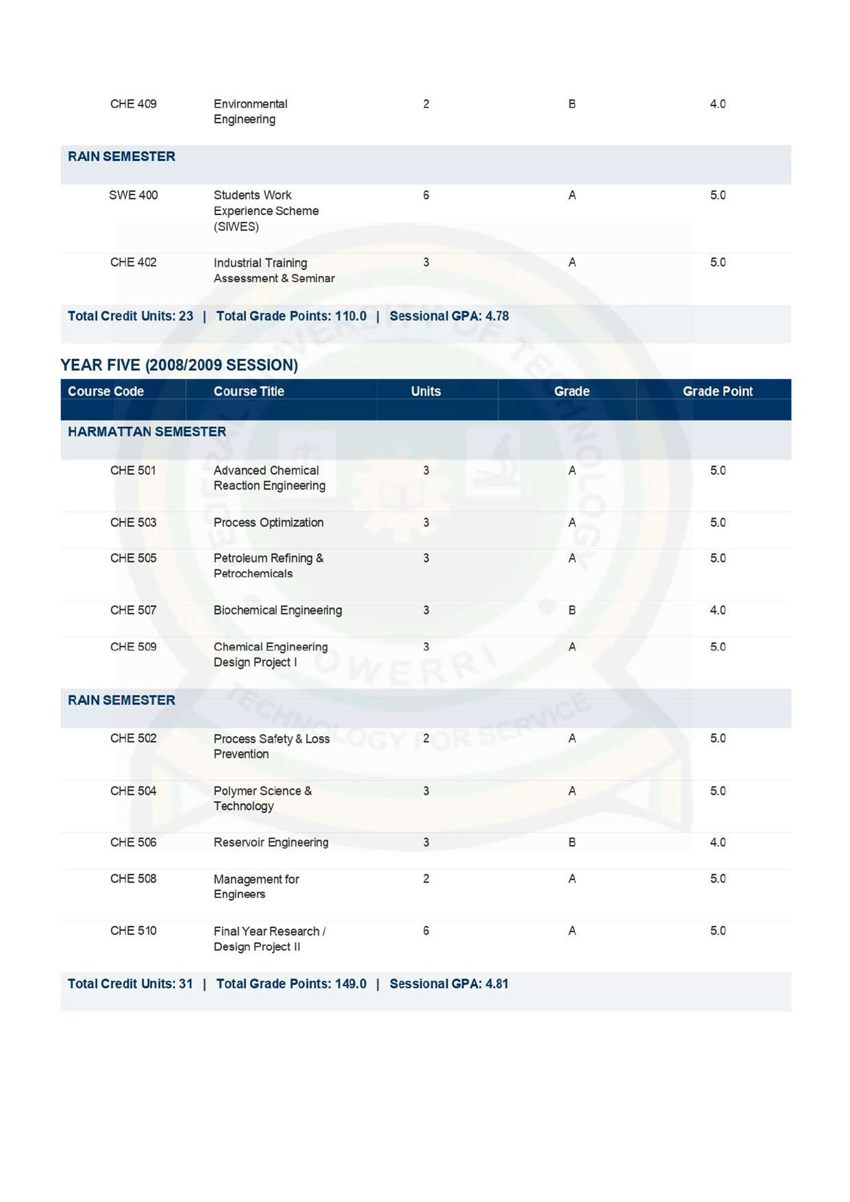 Document Page 4