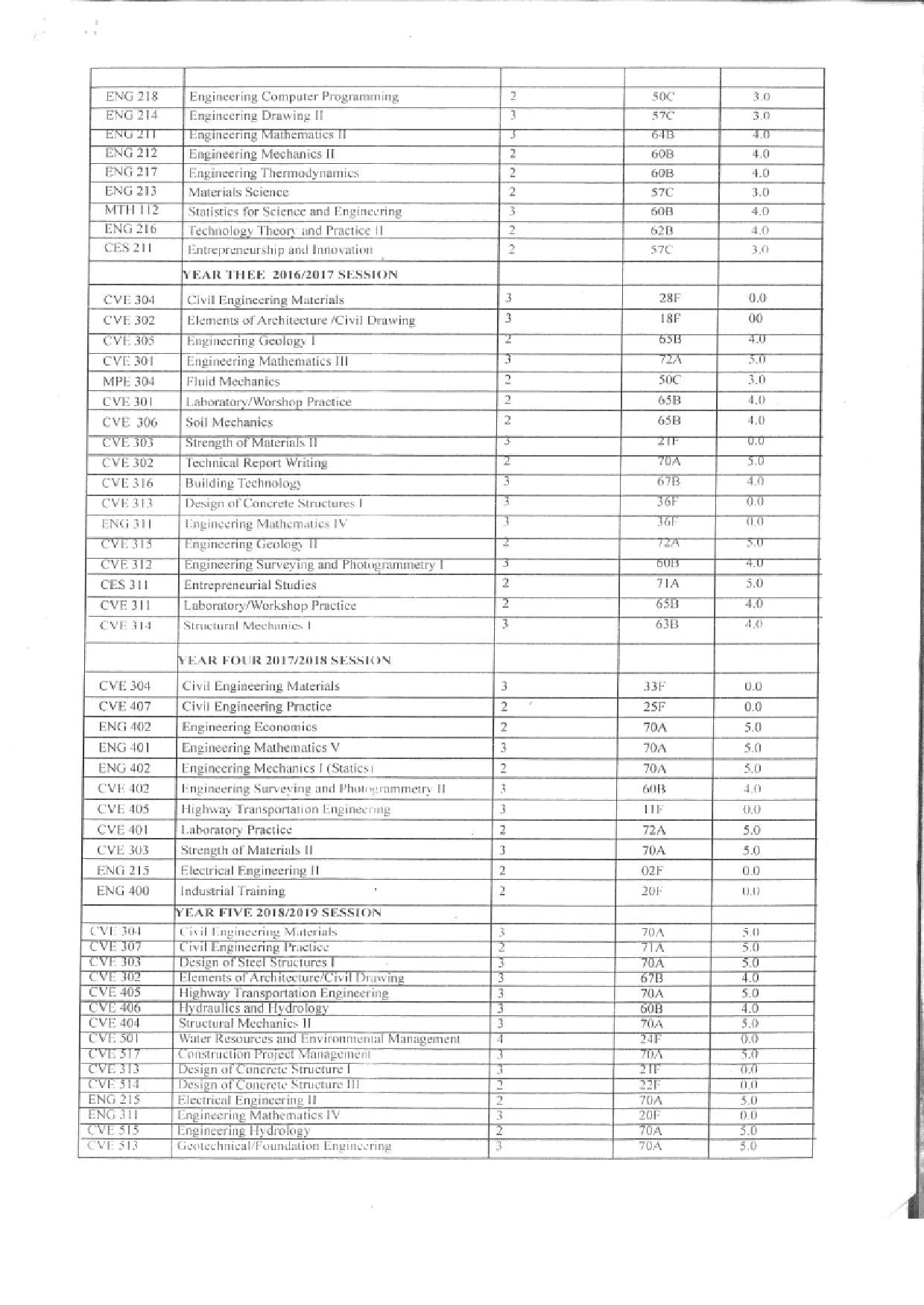 Document Page 2