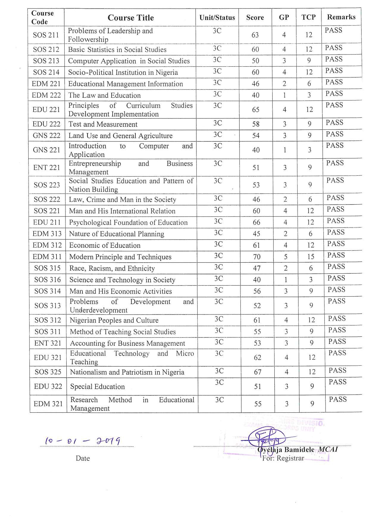 Document Page 2